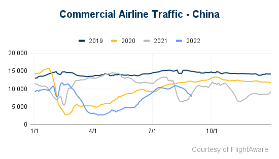 Commercial Airline Traffic - China (1)-3