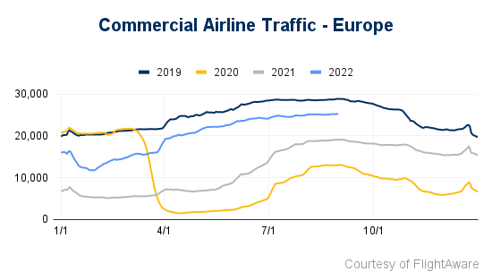 Commercial Airline Traffic - Europe (1)-2