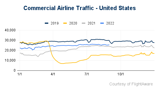 Commercial Airline Traffic - United States (1)-3