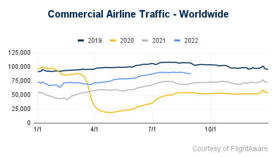 Commercial Airline Traffic - Worldwide (1)-2