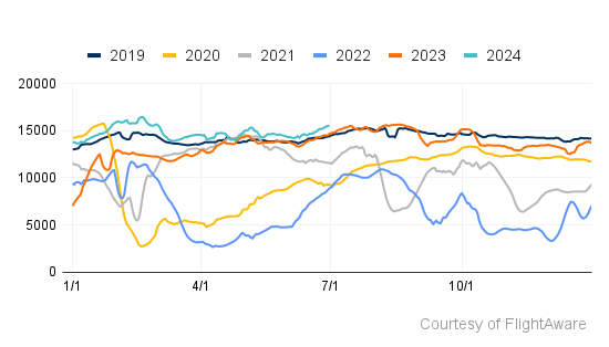 Q2 24 China Traffic