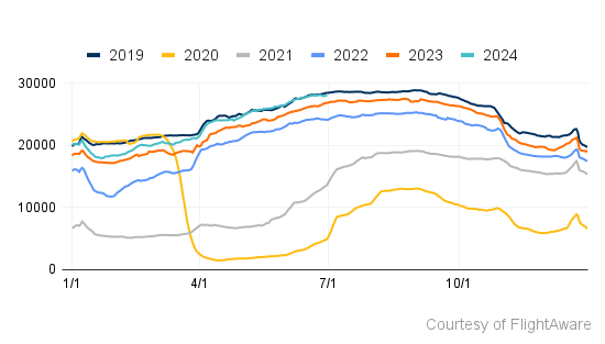 Q2 24 EU Traffic