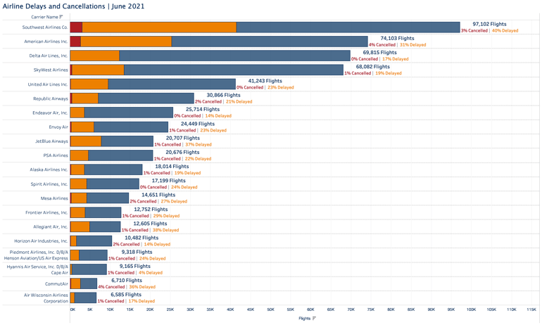June 2021 Cancellations & Delays