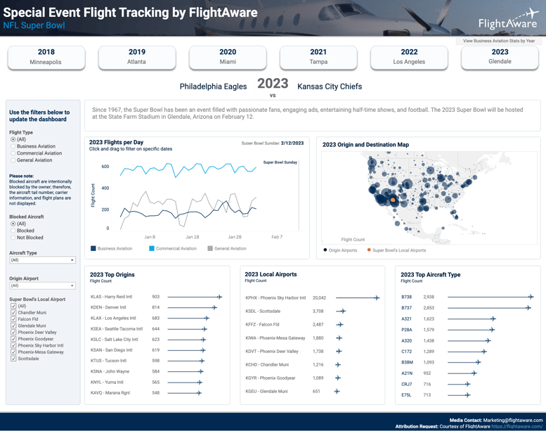 Super Bowl LVII Dashboard 2