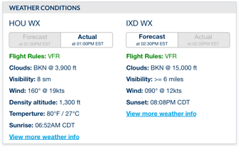 Weather Conditions Detail