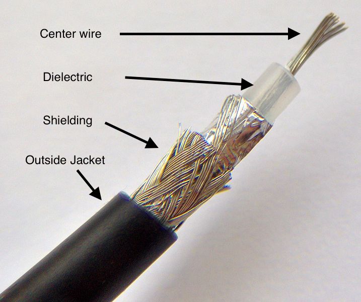 Coaxial Cables with Your PiAware